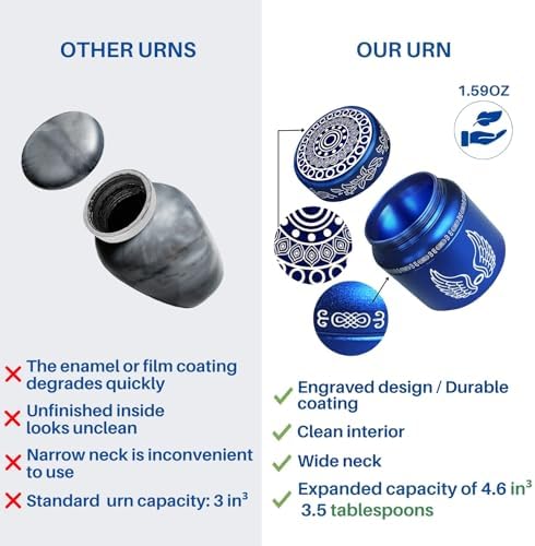 Blue Urn Mini Memorial Gift Set with Memory Frame and Sympathy Card